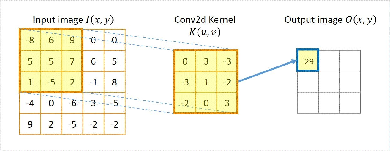 fig2