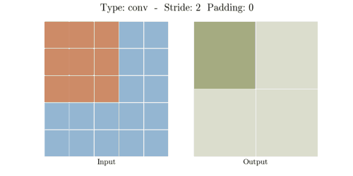fig3