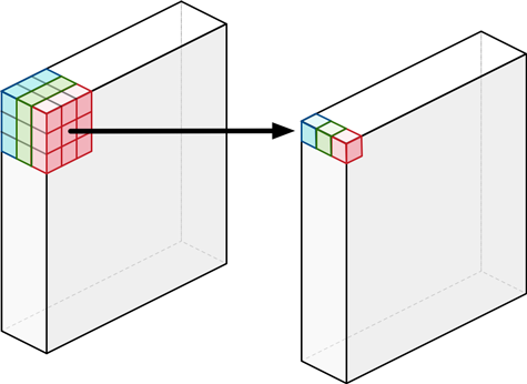 fig7