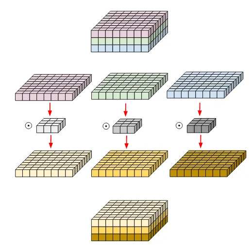 fig8