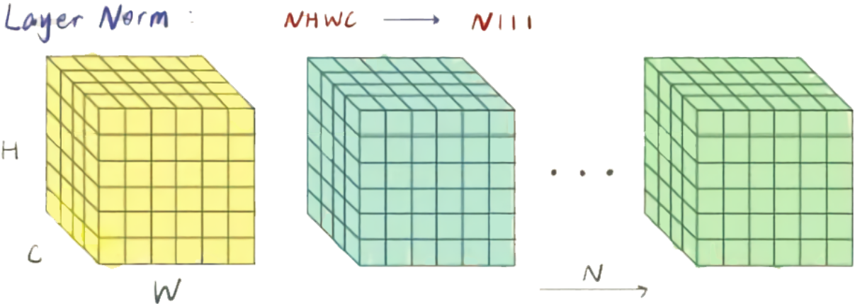 fig3