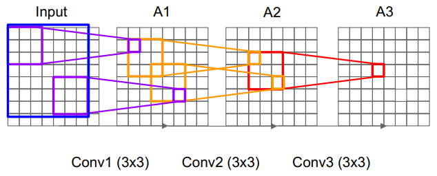 fig3