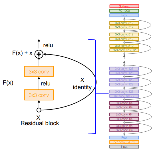 fig7