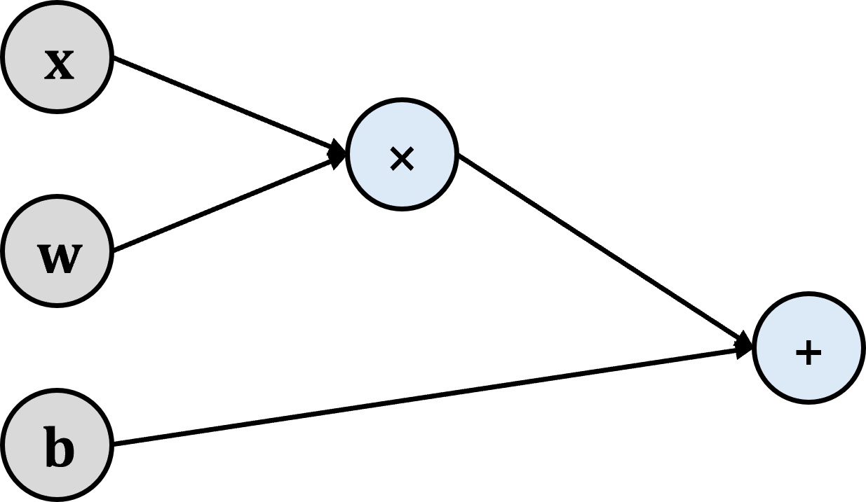fig1