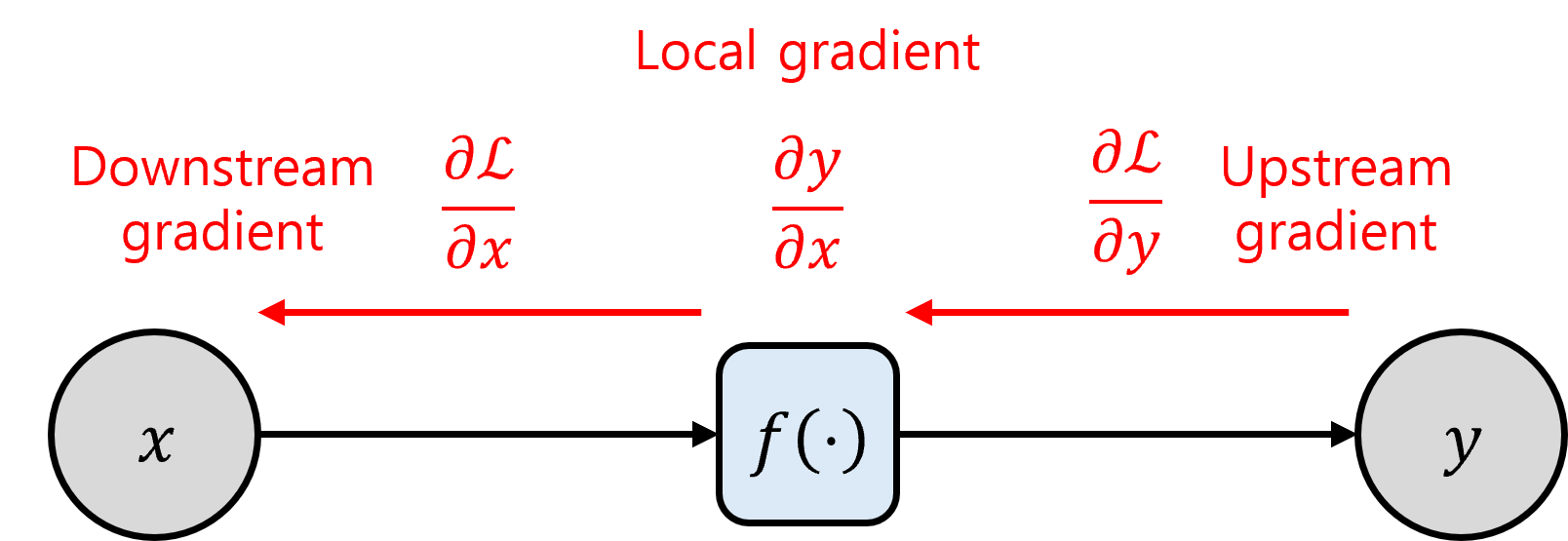 fig2