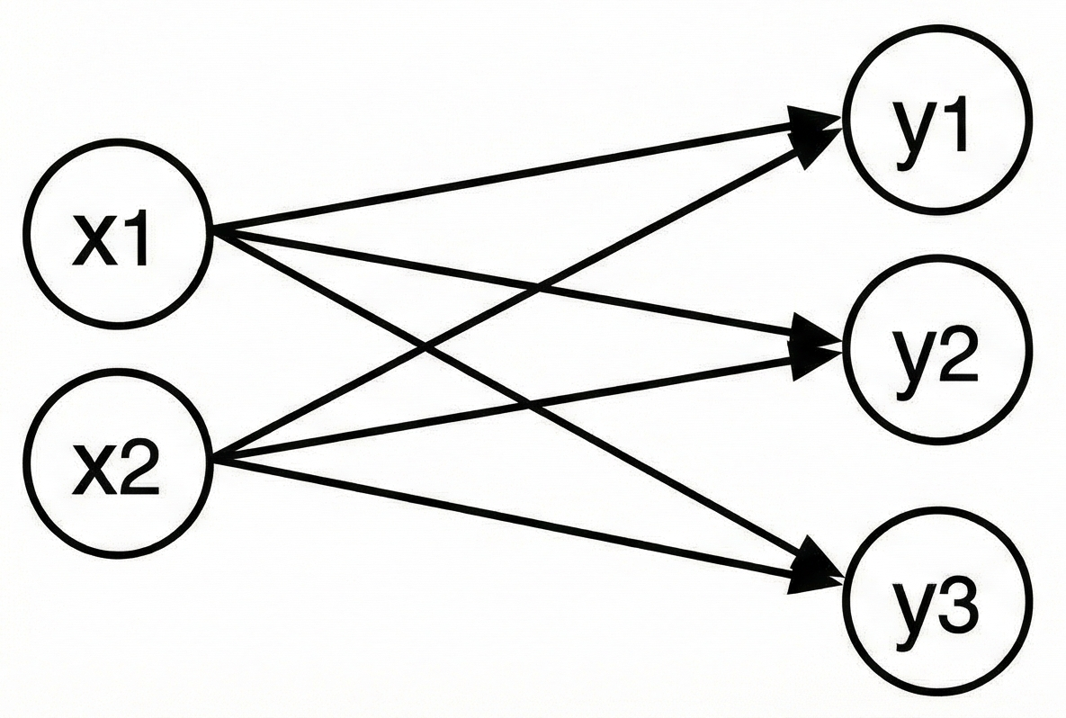 fig6