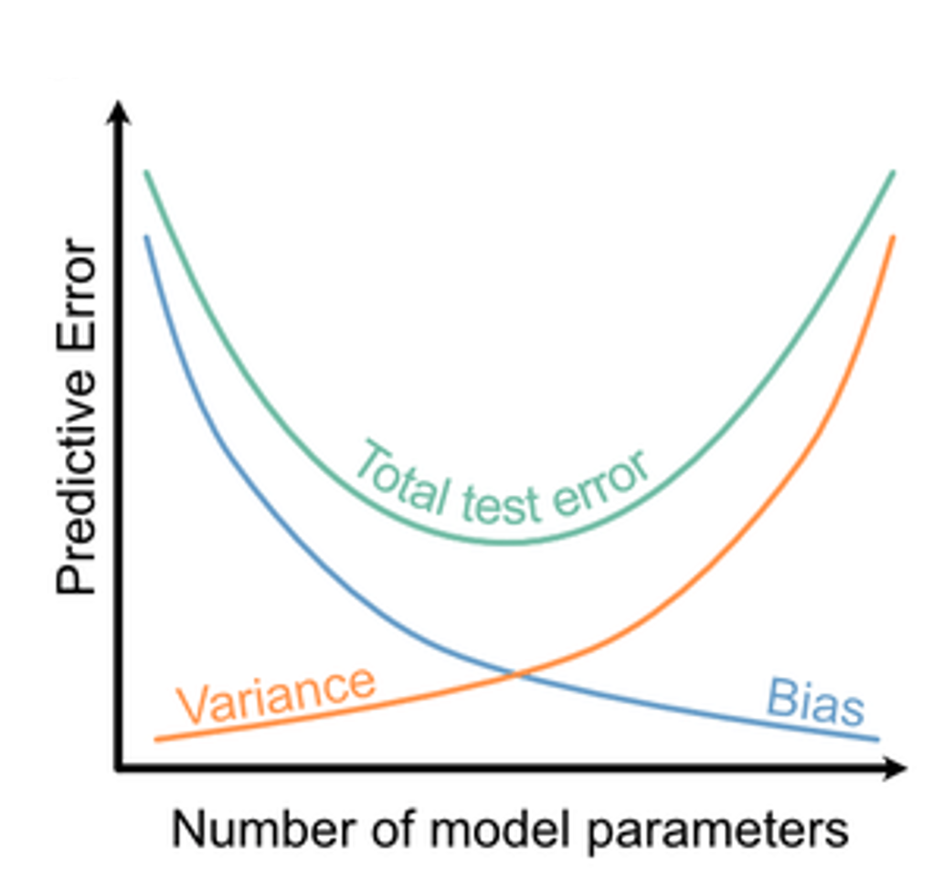 fig1