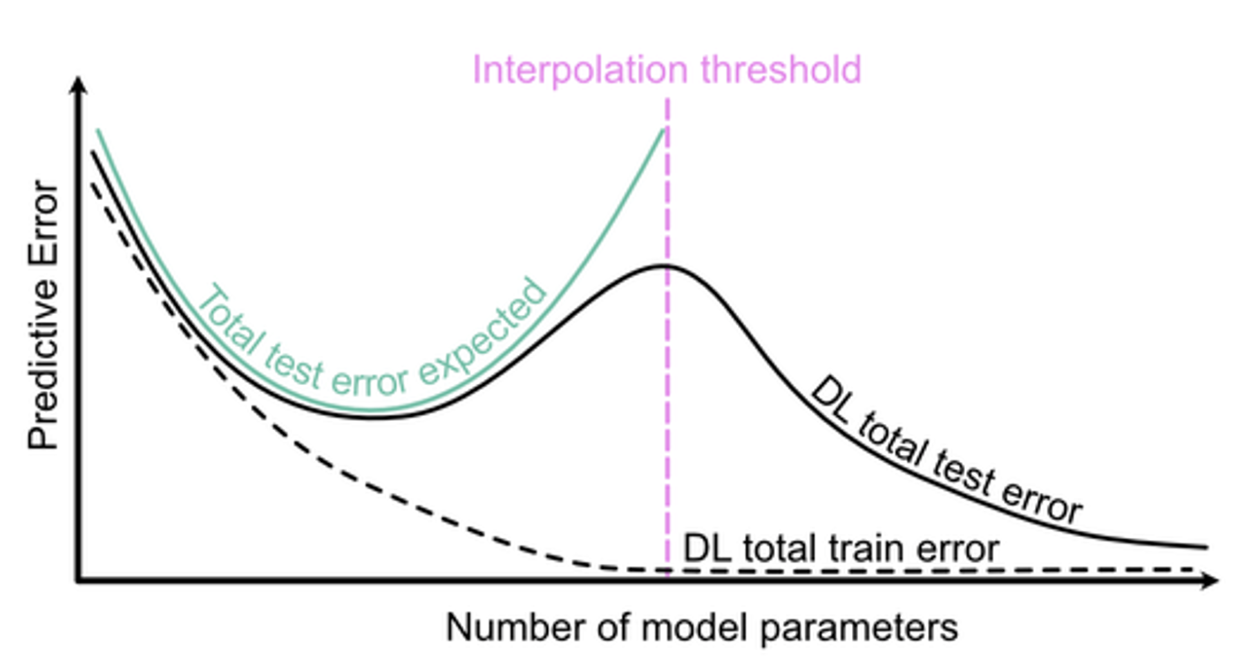 fig2