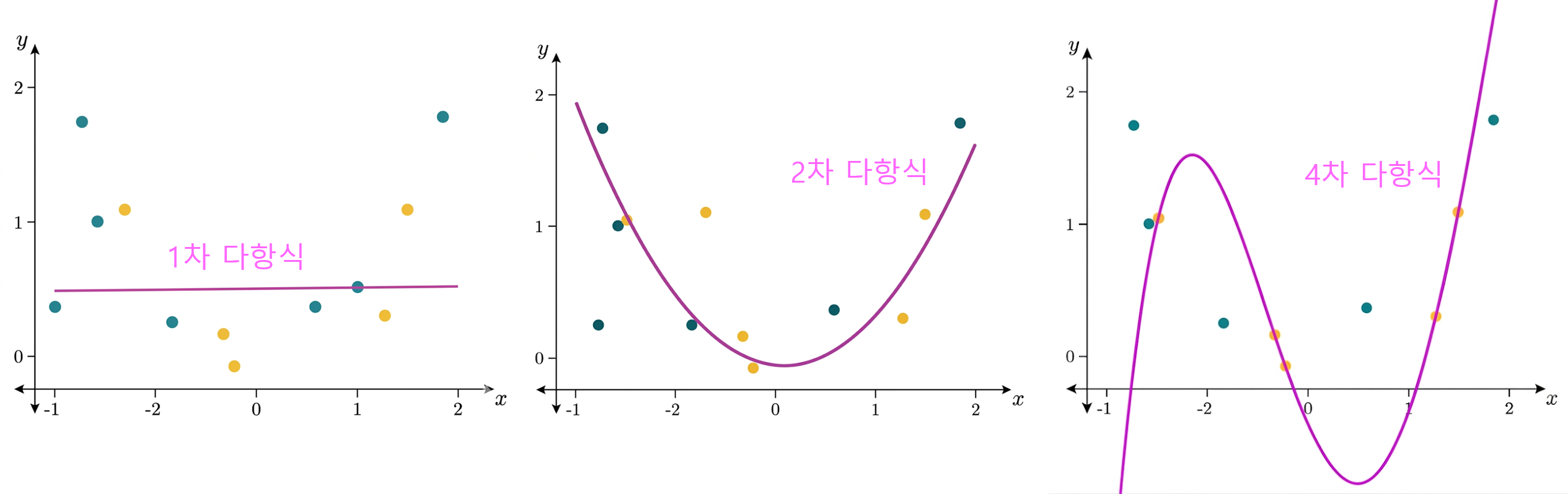 fig3