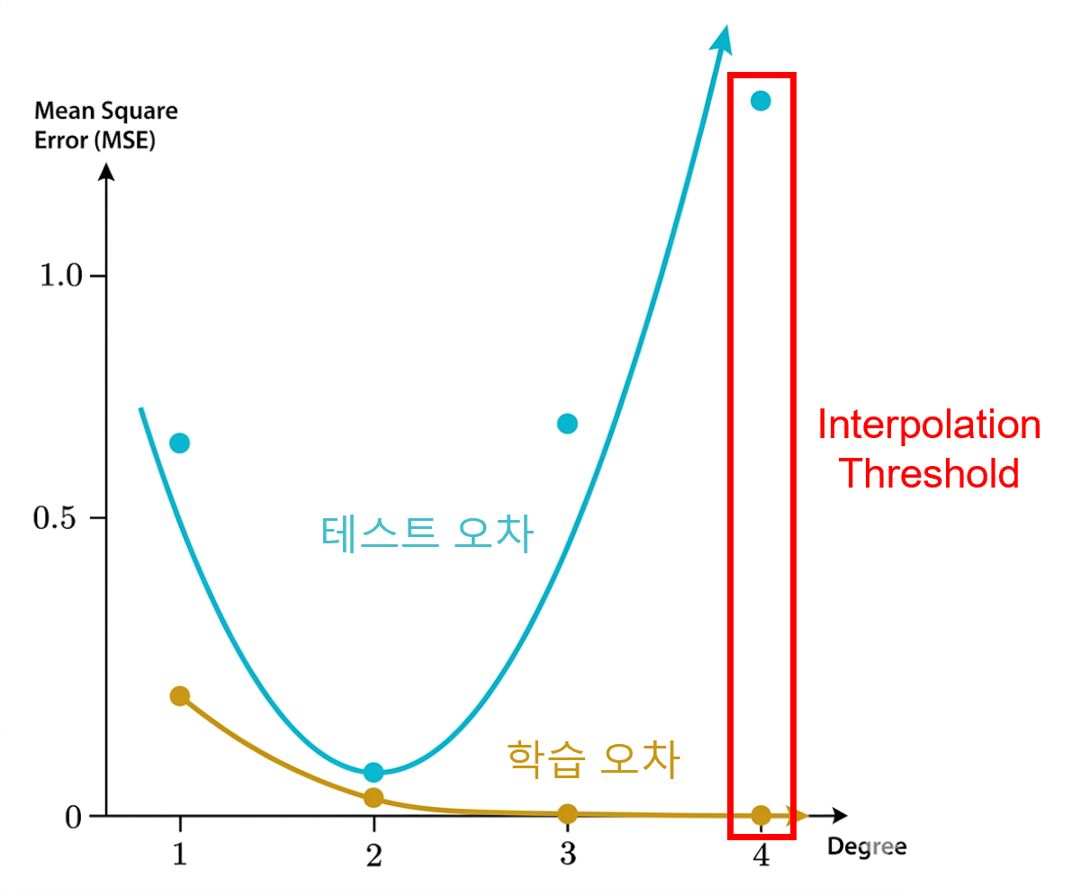 fig4