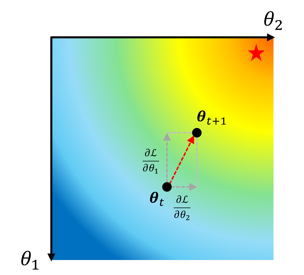 fig2