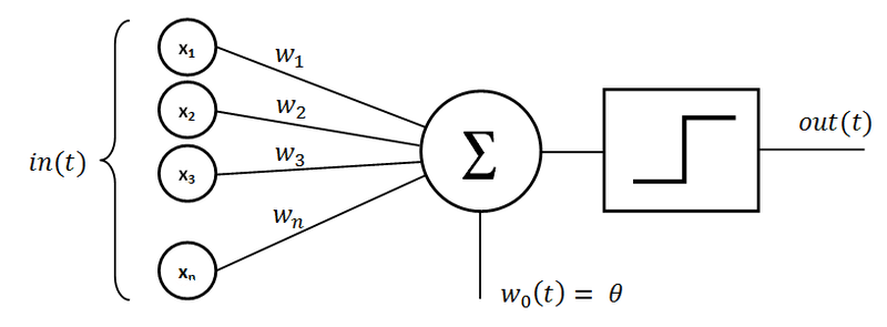fig1