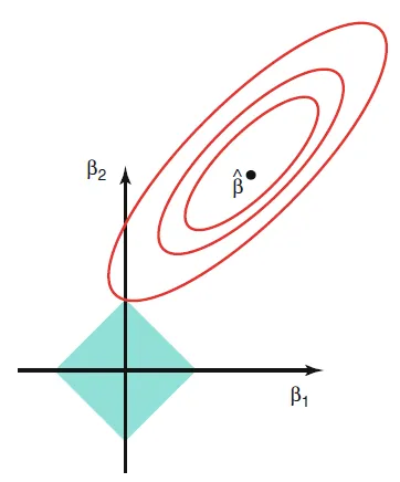fig1