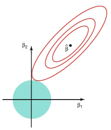 fig2
