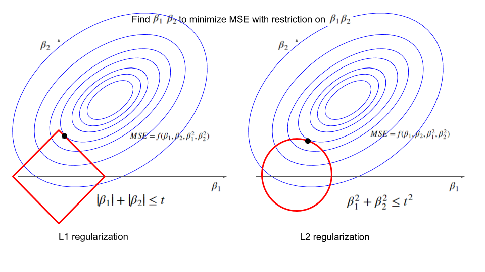 fig3