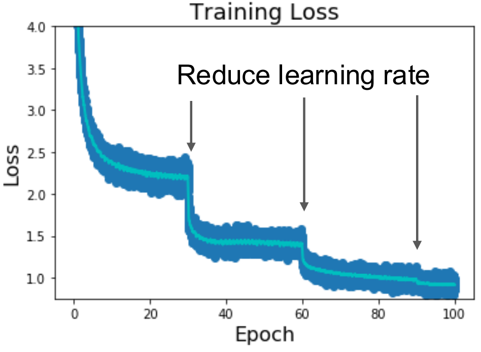 fig4