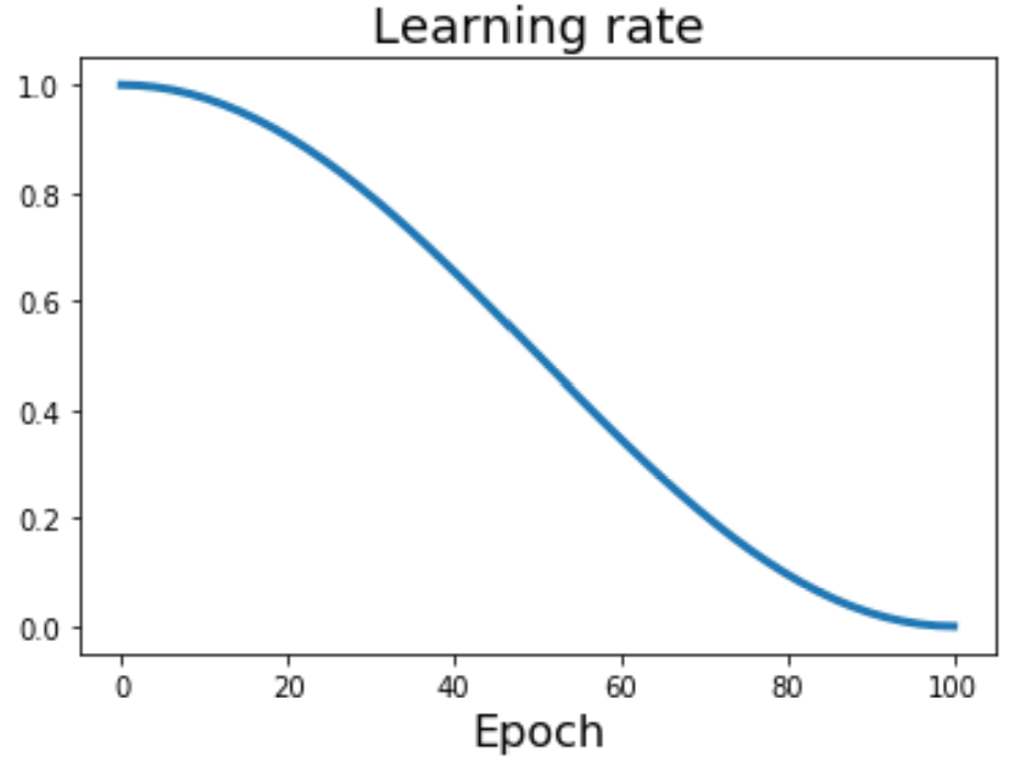 fig5
