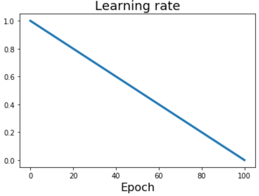 fig6