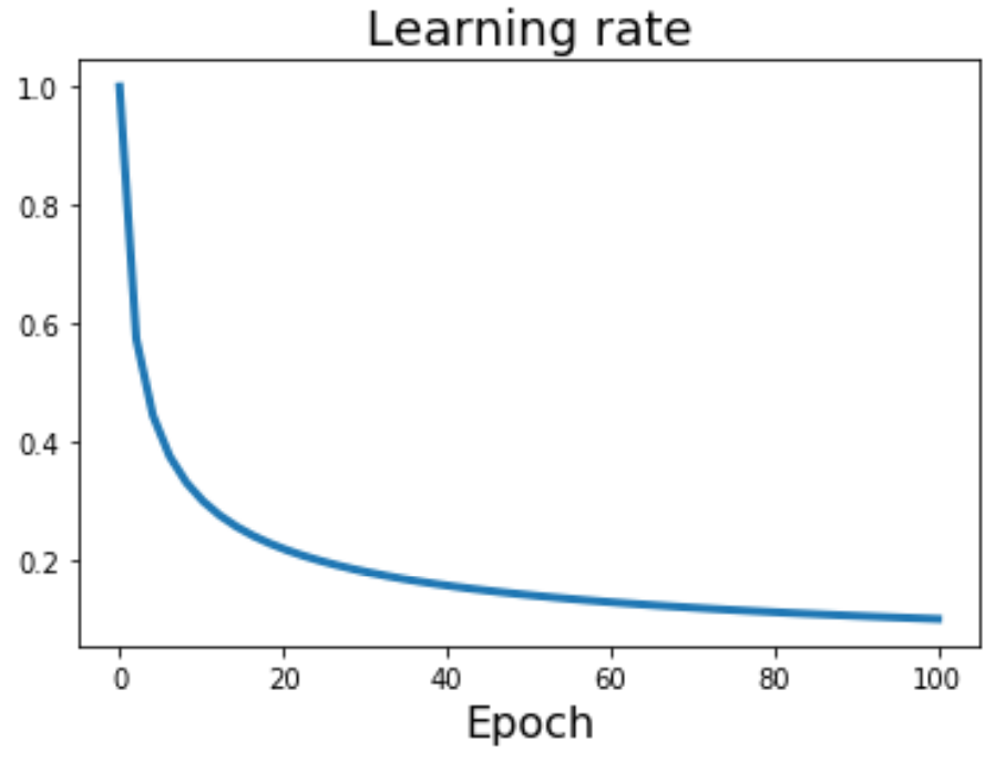 fig7