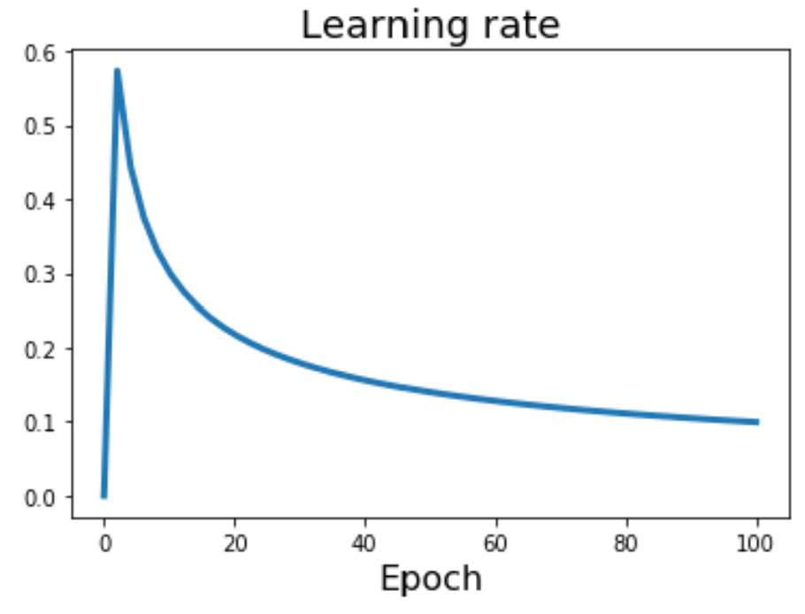 fig8