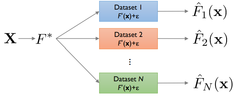 fig2