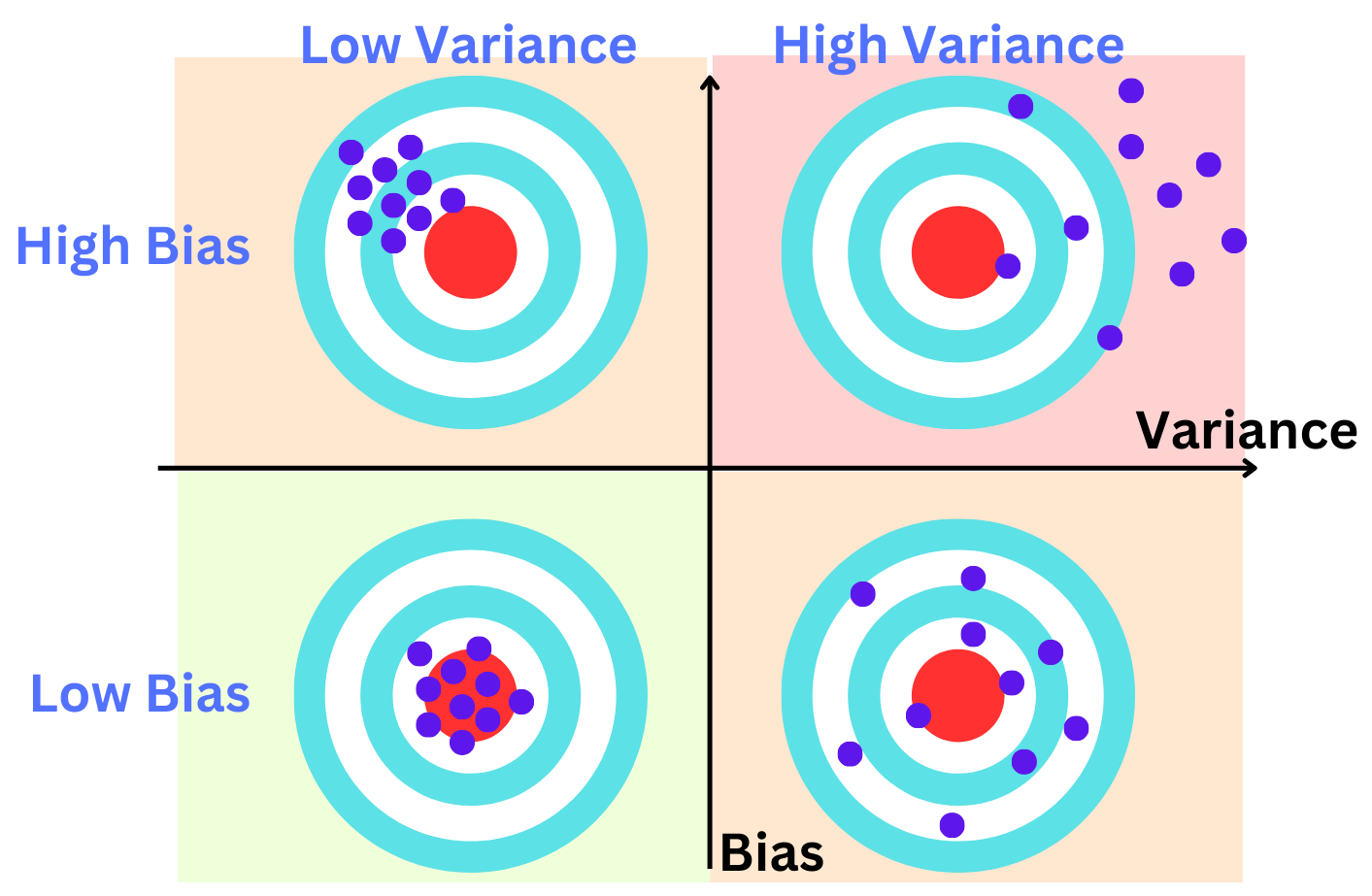 fig3