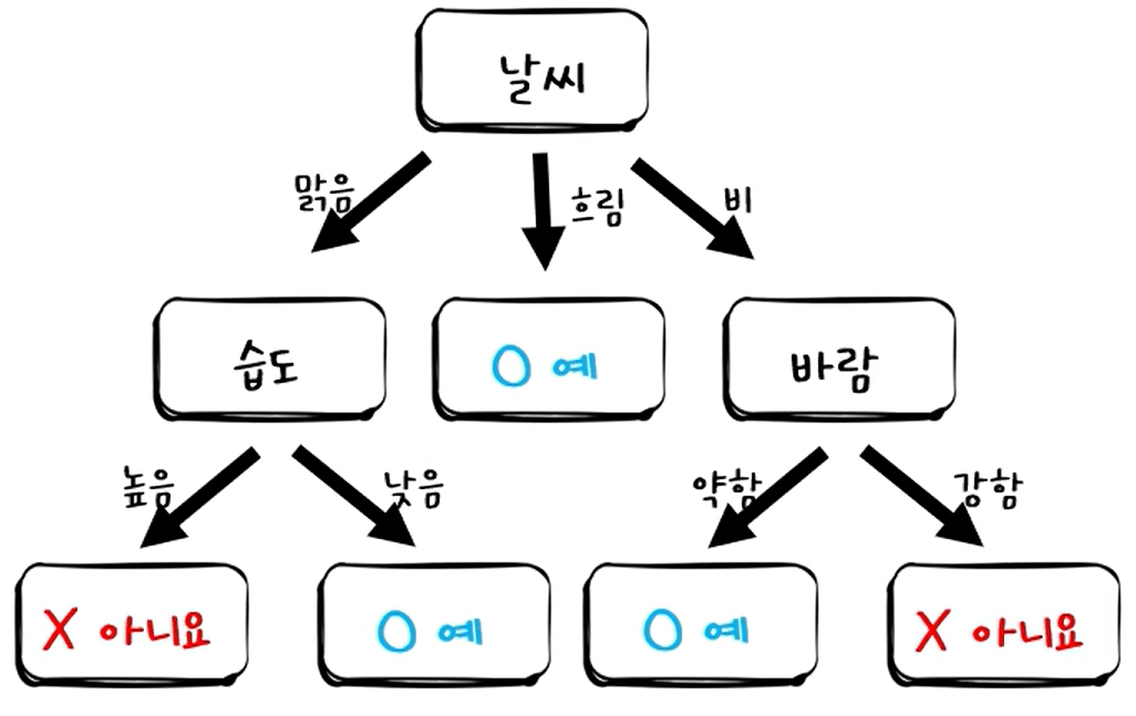 fig2