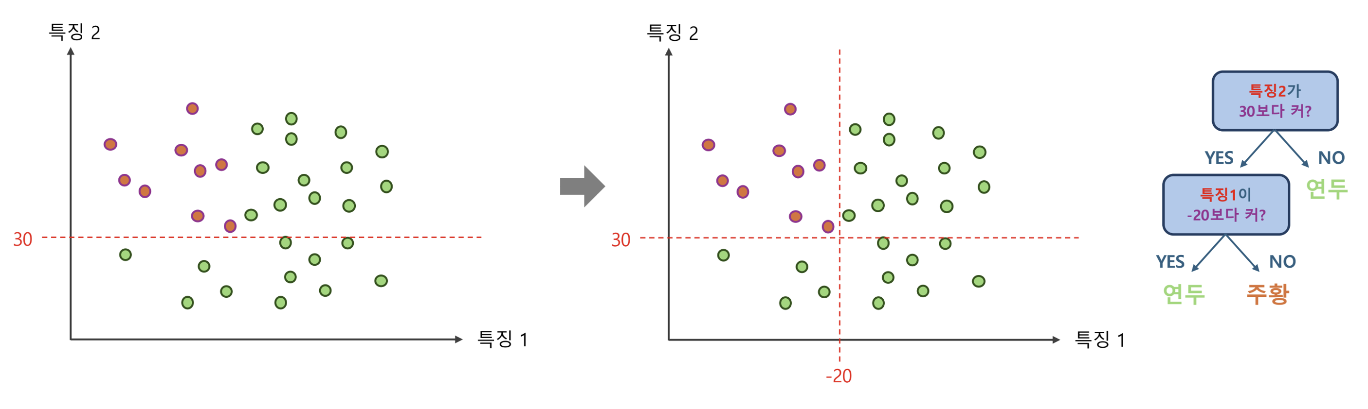 fig3