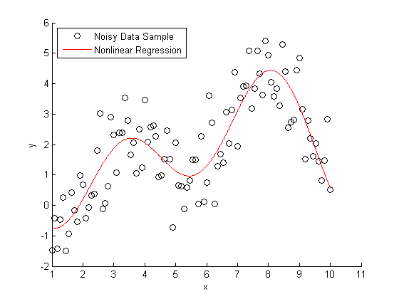 fig3