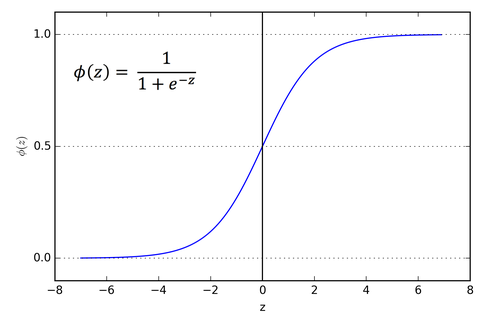 fig1