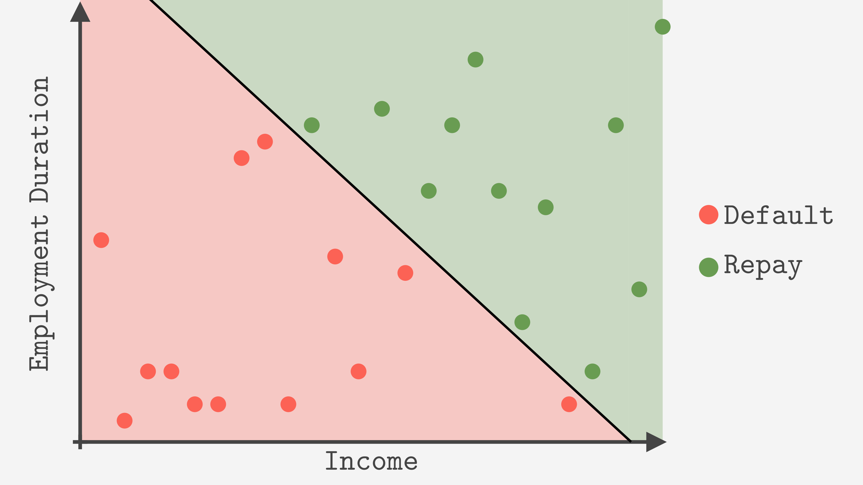 fig3