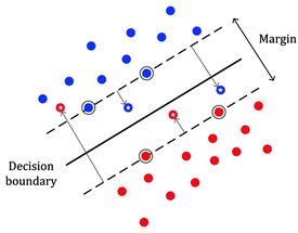 fig3