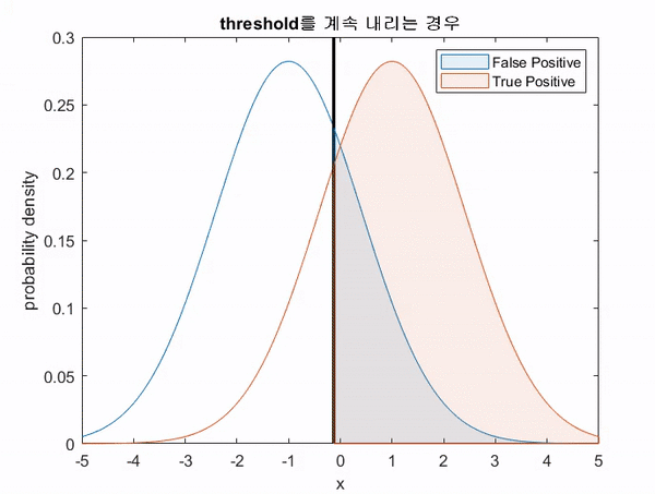 fig3