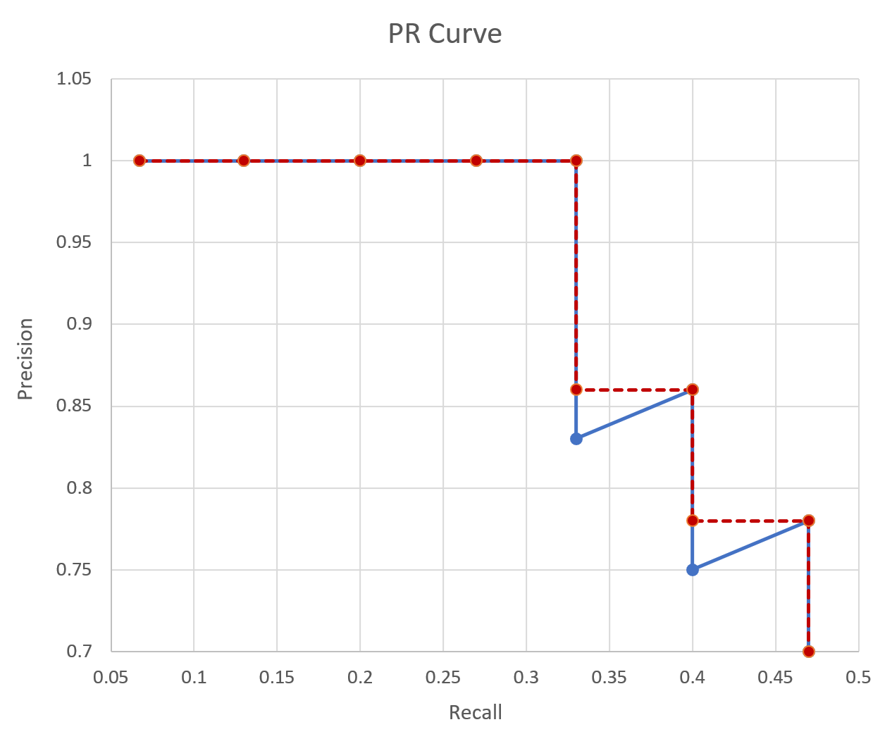 fig7