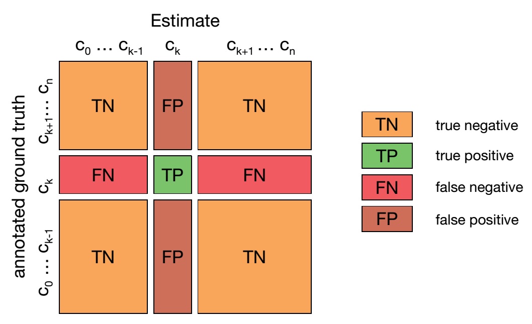 fig2