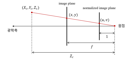 fig3
