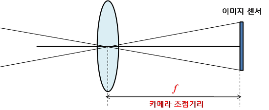 fig5