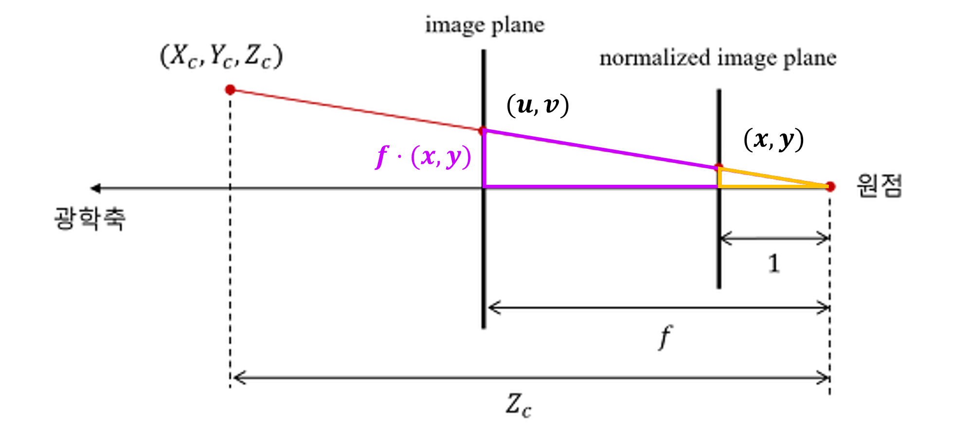 fig6