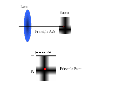 fig7