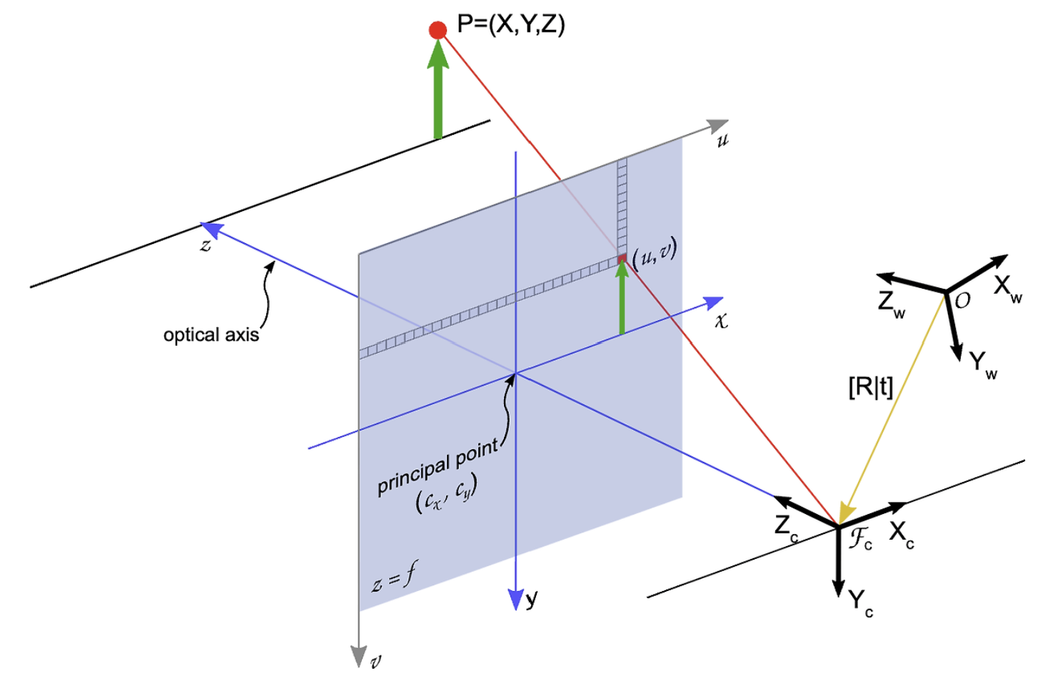 fig1