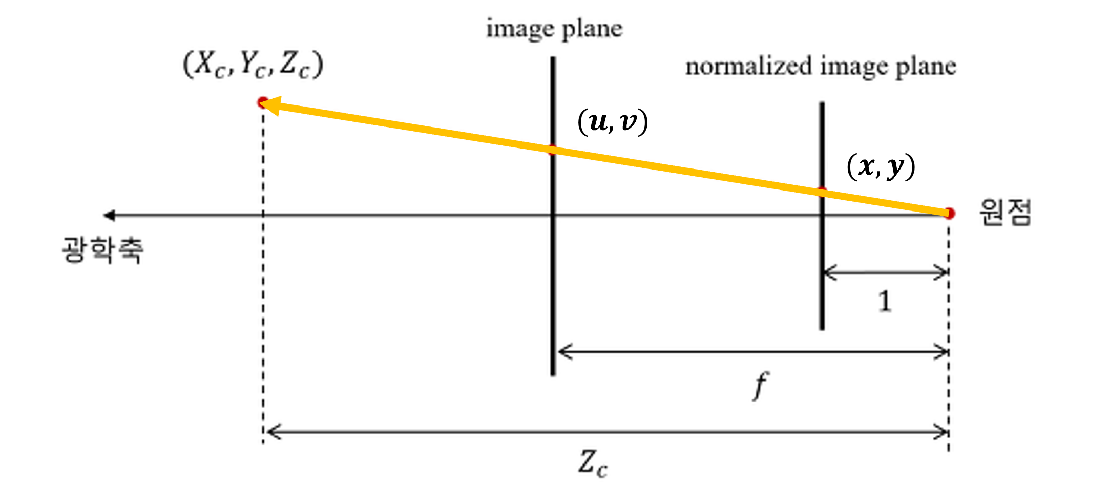fig3