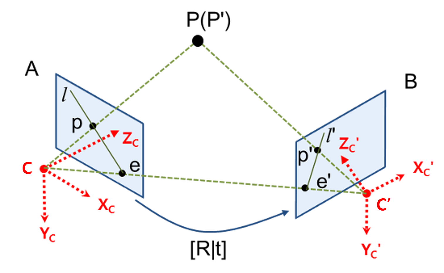 fig1