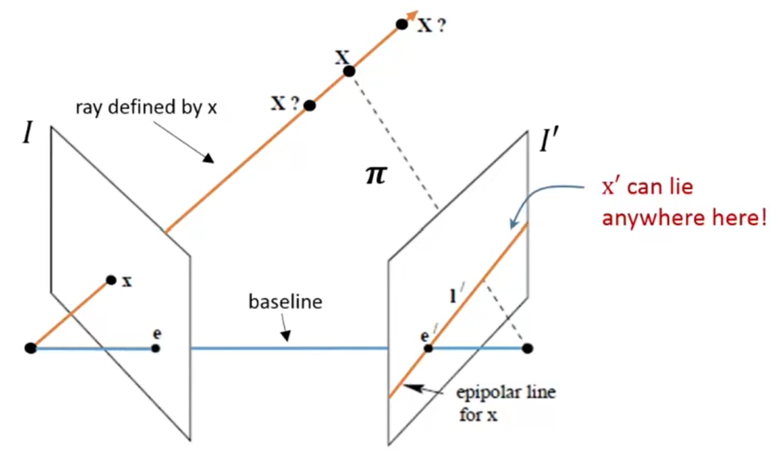 fig2