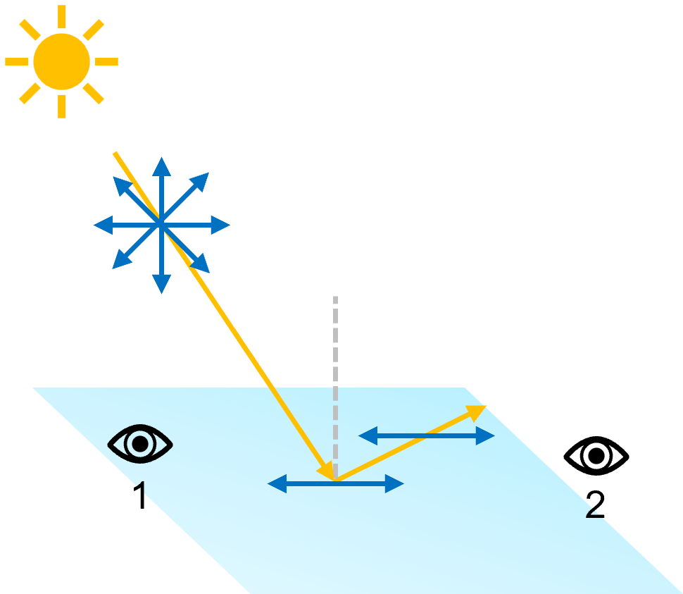 fig3