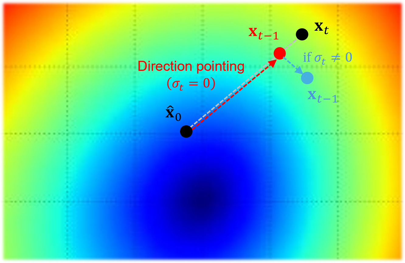 fig3