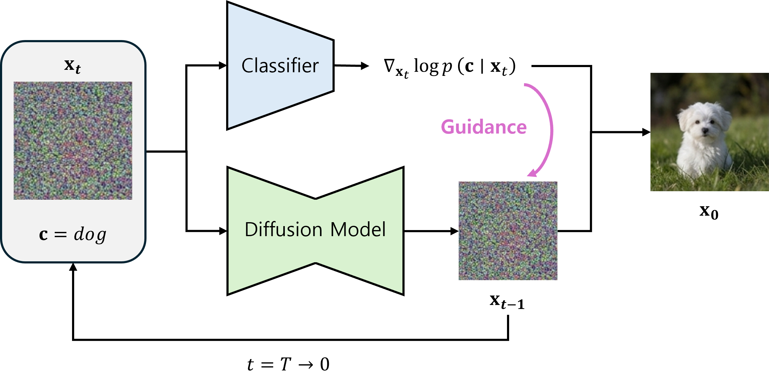 fig2