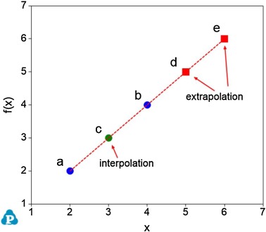 fig3