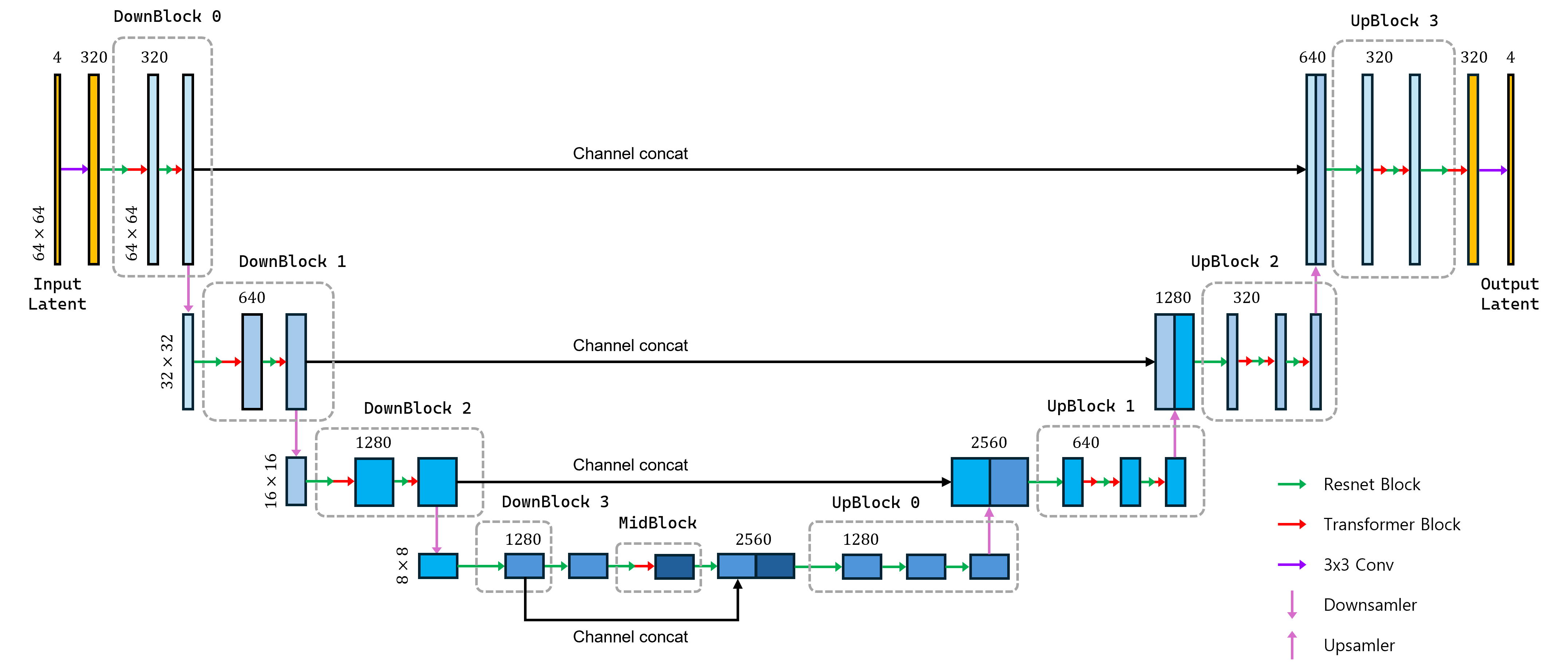 fig2