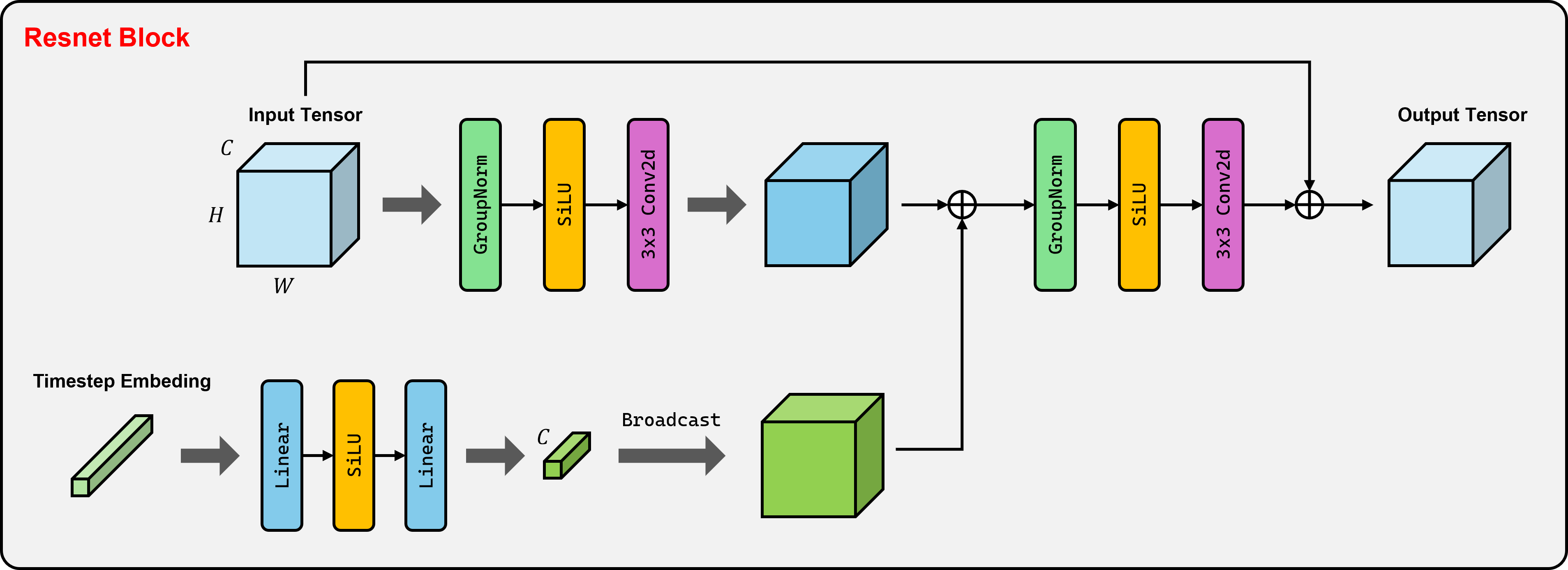 fig3