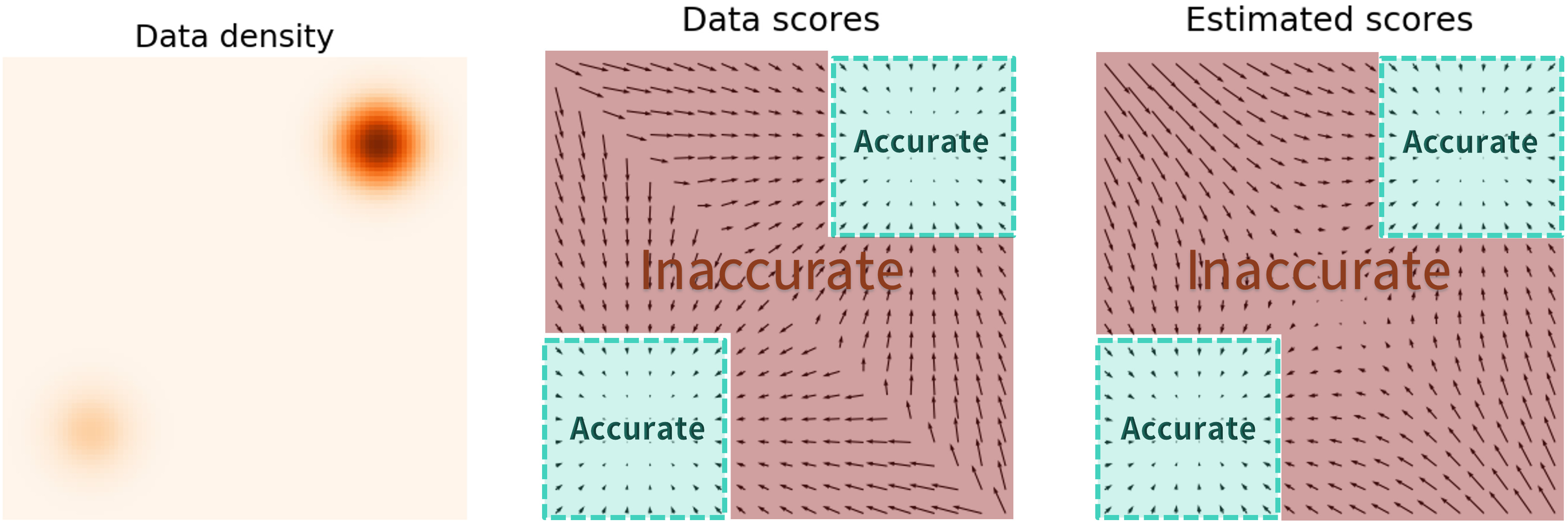 fig3